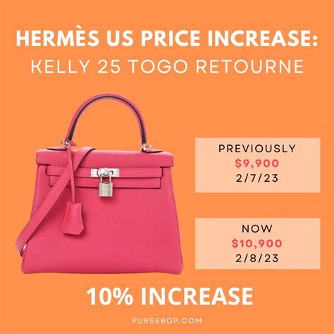 new hermes 2023 price.